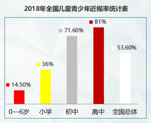 专家共识：视力防控要从0岁开始