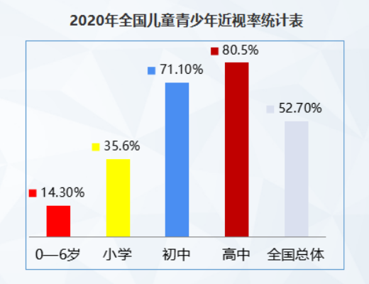 防患未然，从0岁开始重视近视预防